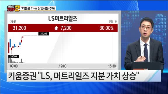 [오늘장TOP5 2위] ‘묻고 더블로 가’는 LS머트리얼즈,블루엠텍