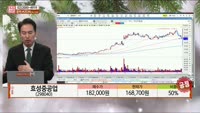 [주상전화] 효성중공업 (298040)