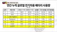 [오늘장TOP5 4위]  2차전지 육성책 받고 폐배터리도 얹고!