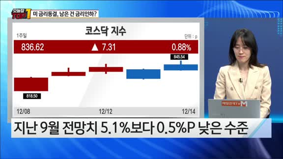 [오늘장TOP5 1위]  미국 금리동결, 인하...내년에 몇 번? 언제부터?