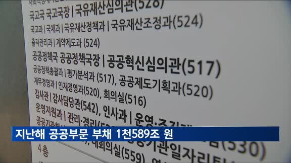 지난해 공공부문 부채 1천589조 원…한전 등 공기업 빚 최대폭 늘어