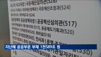 지난해 공공부문 부채 1천589조 원…한전 등 공기업 빚 최대폭 늘어