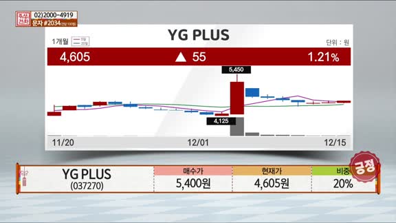 [주상전화] YG PLUS (037270) 