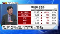 [오늘장TOP5 5위] IRA로 울고 웃는 2차전지, 오늘은 웃었다