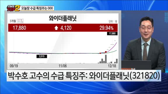 [오늘장TOP5 2위] 와이더플래닛, 토비스, 동진쎄미켐, 루닛