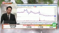 [주상전화] 네이처셀 (007390) 