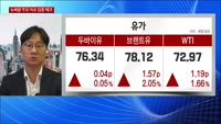 [특파원라이브]BP도 홍해 운송 중단에 국제유가 상승…연준 위원들, 연일 시장 진화