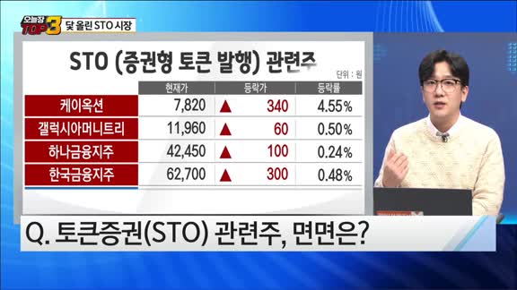 [오늘장TOP5 3위] 10만원에 12억 미술품을? 닻 올린 STO 시장