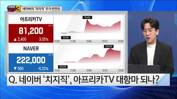 [오늘장TOP5 3위] 네이버의 소음 ‘치지직’ 주가 반전은