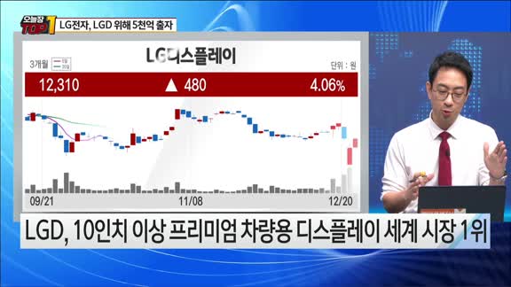 [오늘장TOP5 1위] LG전자, LG디스플레이 위해 5000억 출자