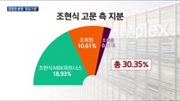 '점입가경' 한국앤컴퍼니 경영권 분쟁…쟁점은?