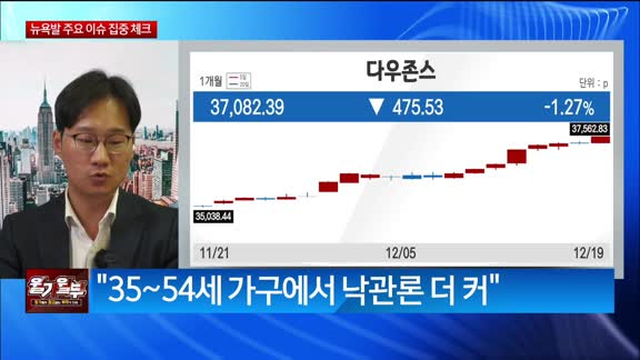 [특파원라이브]뉴욕증시, 일제히 하락 마감…패트릭 하커 "금리 내려야 하지만 당장은 아냐"