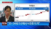 [특파원라이브]뉴욕증시, 일제히 하락 마감…패트릭 하커 "금리 내려야 하지만 당장은 아냐"