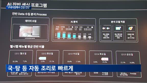 "사내 식당에서 맞춤형 솔루션 제공"…급식업계, 미래형 구내식당 만든다