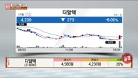 [주상전화] 디알텍 (214680) 