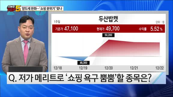 [오늘장TOP5 5위] 양도세 완화...연말 '주식 쇼핑'해볼까?