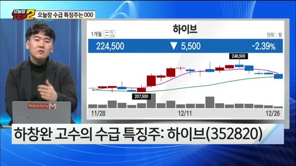 [오늘장TOP5 2위] 하이브, 팬오션, 한솔케미칼