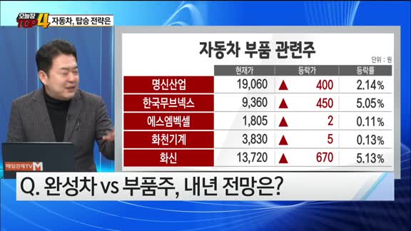 [오늘장TOP5 4위]  2024년에도 달릴 '자동차' 탑승 전략은?