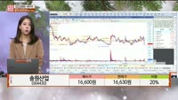 [주상전화] 송원산업 (004430)