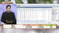 [주상전화] 루닛 (328130) 