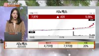[주상전화] 시노펙스 (025320) 