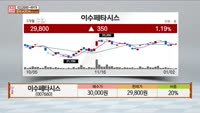 [주상전화] 이수페타시스 (007660) 