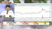 [주상전화] LS ELECTRIC (010120)
