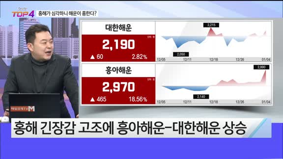 [오늘장TOP5 4위]  해운주, 정유주 '강세'...단기 대응만이?!