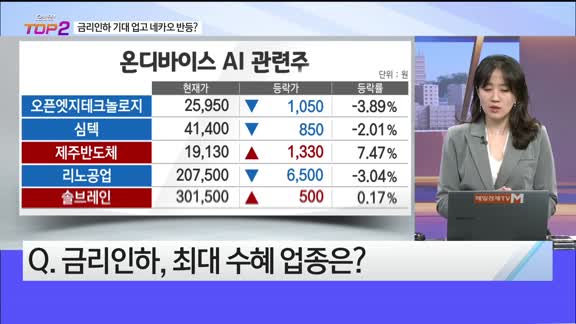 [오늘장TOP5 2위] 금리인하 기대감 업고 네카오 반등하나?