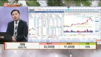 [주상전화] 기아 (000270)