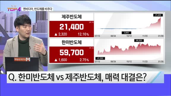 [오늘장TOP5 4위]  엔비디아, 사상최고치 경신…반도체를 비추다