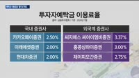 '줄인상'에도…"예탁금 이용료율, 여전히 낮아"