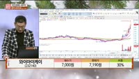  [주상전화] 와이아이케이 (232140)
