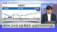 [오늘장TOP5 5위] 삼성전자, 아이센스, DN오토모티브