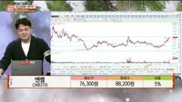[주상전화] 엔켐 (348370)