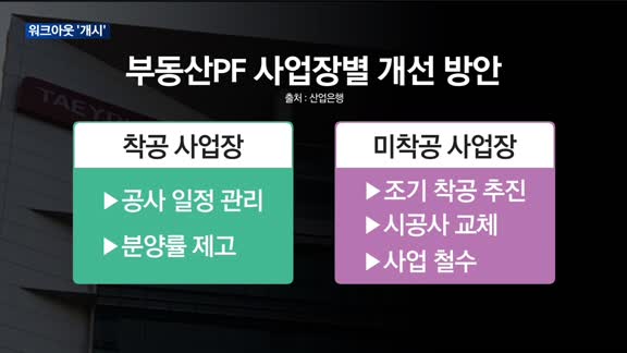 고비 넘겼다…태영건설, 채권단 동의율 96.1%로 워크아웃 개시