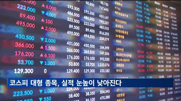 코스피 상위 종목 중 70%, 영업익 전망 하향 조정