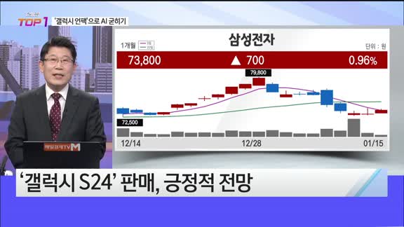 [오늘장TOP5 1위] 삼성전자 '갤럭시 언팩'으로 AI 굳히기