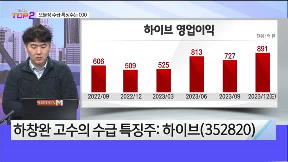 [오늘장TOP5 2위] 삼성전자, 쏠리드, 하이브 