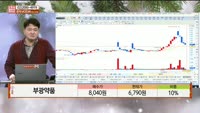 [주상전화] 부광약품 (003000) 