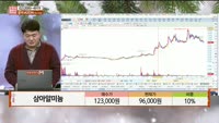 [주상전화] 삼아알미늄 (006110) 