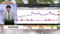 [주상전화] 한국전자인증 (041460) 