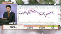 [주상전화] 엠씨넥스 (097520) 