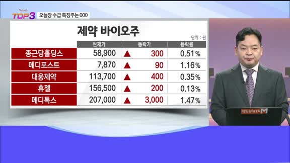 [오늘장TOP5 3위] 자화전자, 삼성바이오로직스, LG에너지솔루션