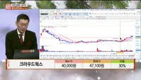 [주상전화] 크라우드웍스 (355390) 