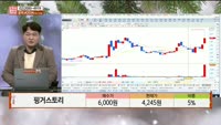 [주상전화] 핑거스토리 (417180) 