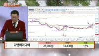 [주상전화] 디앤씨미디어 (263720)