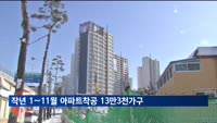 지난해 1∼11월 아파트 착공 13만3천여 가구…역대 최저