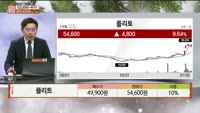[주상전화] 플리토 (300080) 