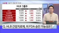 [오늘장TOP5 5위] 삼바, HLB그룹주 강세...바이오 기대감 '물씬'